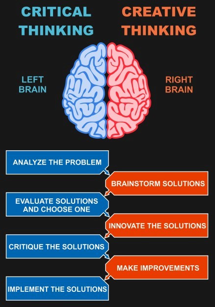  Idea Generation Definition By Authors
